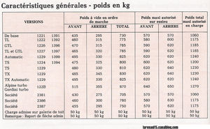 caracteristiques2