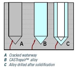 Methodologie_castrepair