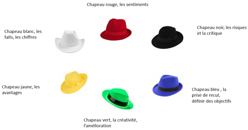les 6 chapeaux EzEvEl