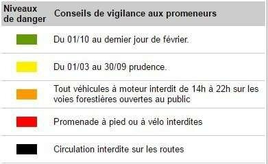 niveaux de danger