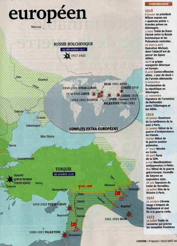Le chaos européen 1918-1