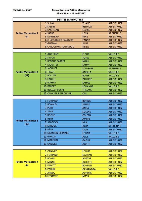 LISTE 2 PARTICIPANTS MARMOTTES 2017 ORDRE DE PASSAGE 1