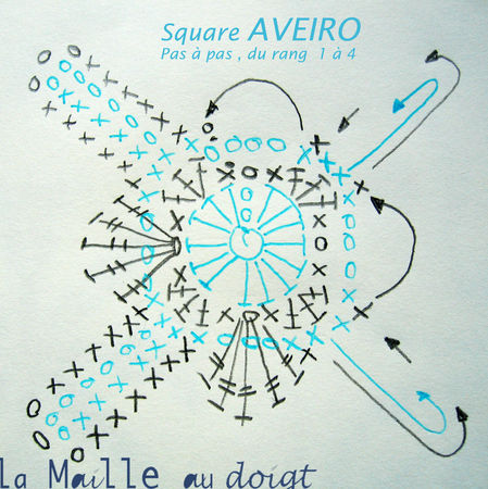 diagramme_aveiro_1___4