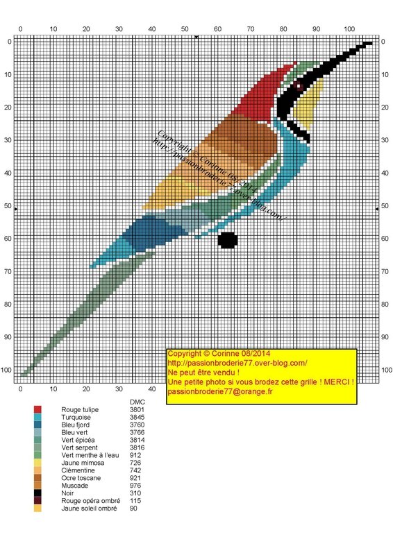 Oiseaux