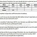 2nde - <b>Pourcentage</b> / Evolution - 4 - Indices - Correction