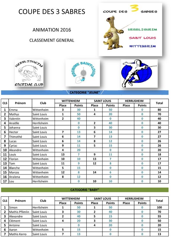 2016 - Résultats Coupe des trois sabres - manche 2-1