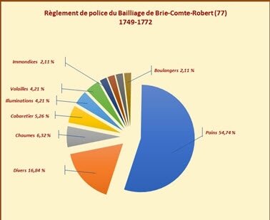 bailliage