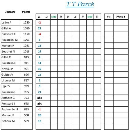 Points Saison J1 2012-2013
