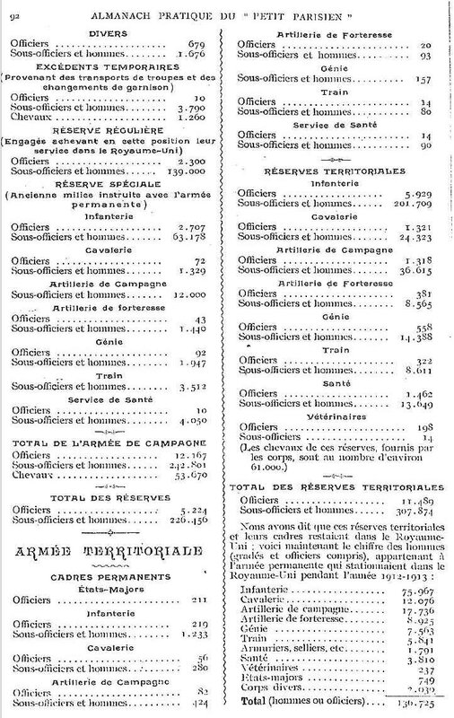 Europe armée4
