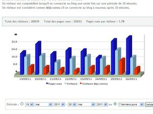 2011-06 stat blog