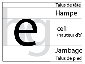 Enrichissement des polices de caract res Des mots et des images