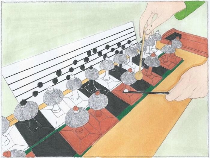 image lecture de partitions