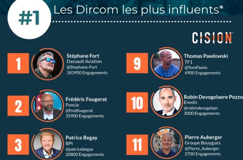 Classement Cision TOP DirCom