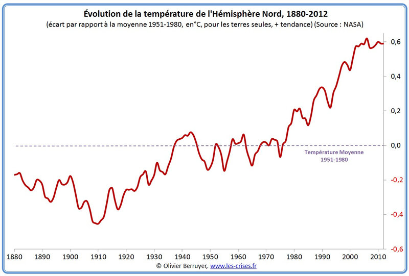 planete-temperature-1880