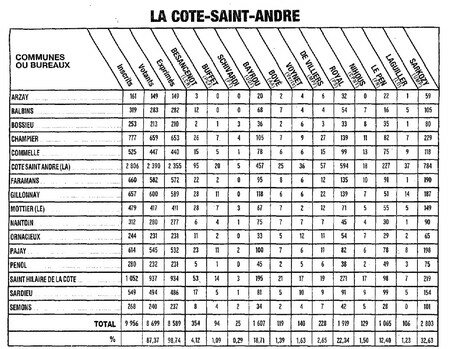 la_cote_saint_andr_