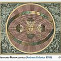 Copernic, Galilée et les Psychopathes