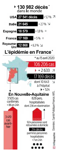 2020 04 16 bilan 2