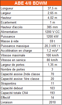 tableau-BDWM