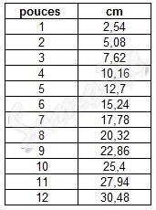 tableau_pouces_centimetres