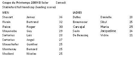 Results_samedi