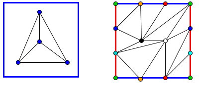 graphecomplet_topo