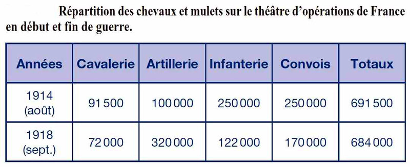 Chevaux par armes