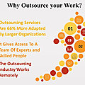 <b>Outsourcing</b> as a Boon post Covid-19