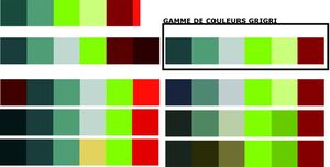 test gamme couleurs