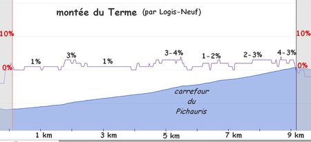 montée du Terme