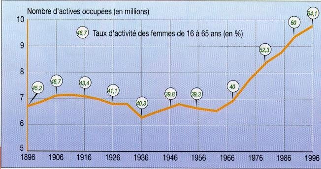 femmes-travail