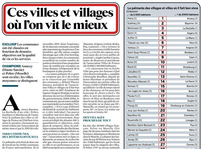 classement