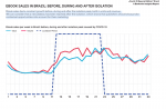 Brésil hausse vente ebook