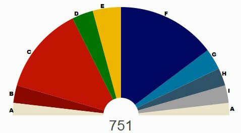 Parlement européen après élections du 25 mai 2014