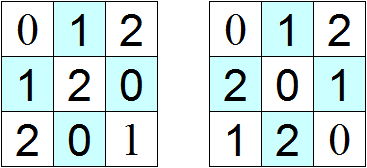 Carrés_latins_2x2