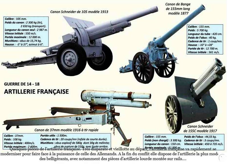 Artillerie fr 14-18