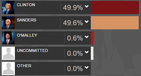 Iowa 2016 results democrats