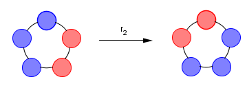 rotation_r2