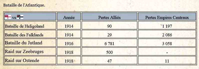 Batailles meurtrières6