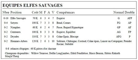 elfes sauvages