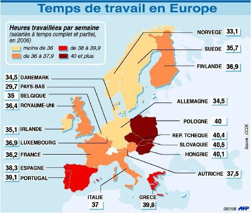 temps de travail