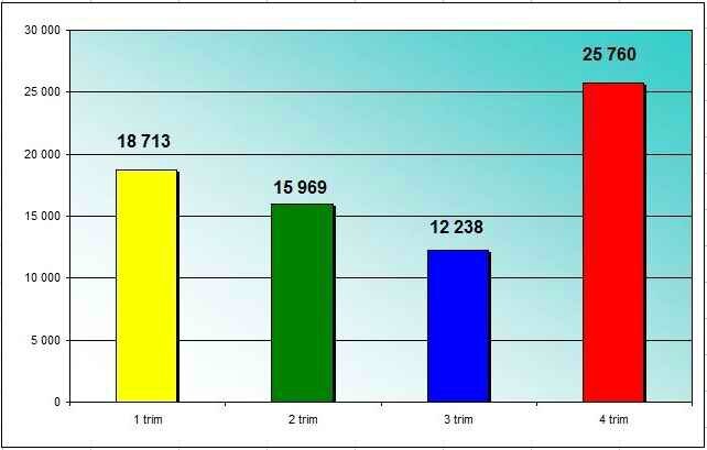 Stats 87dit 2015