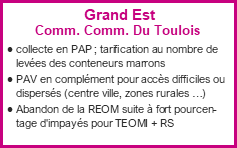 Grand Est