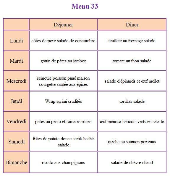 Menu de la semaine 33