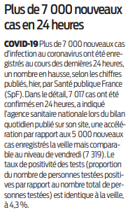 2020 09 03 SO Plus de 7000 nouveaux cas en 24 heures