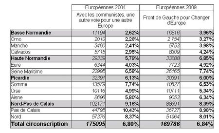 Europ_ennes_nord_ouest