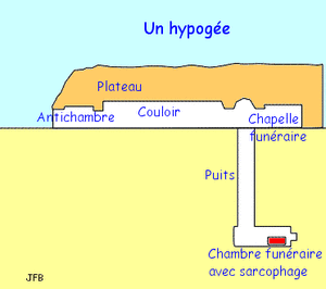 hypogee2