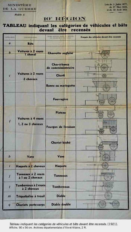 Tableau réquisition des vehicules