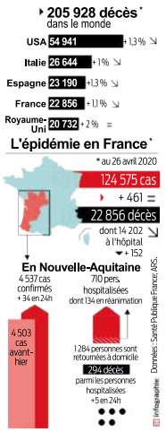 2020 04 27 bilan 2