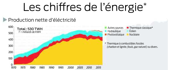 2018 11 27 SO chiffre de l'énergie 1