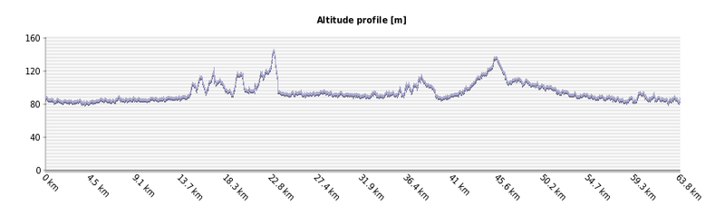 profile_v4